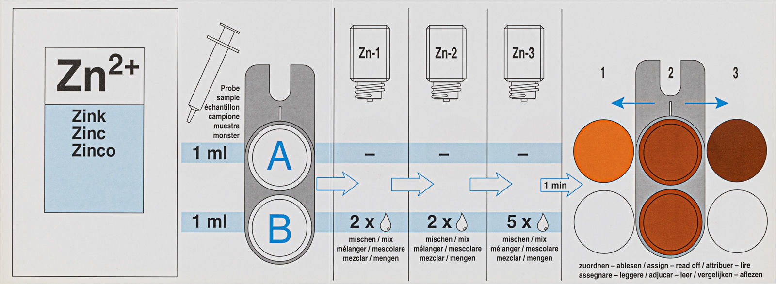 Kit de prueba colorimétrica VISOCOLOR ECO Zinc x 120u. OneLab