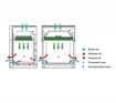 Mini cabina de flujo laminar vertical BBSV500
