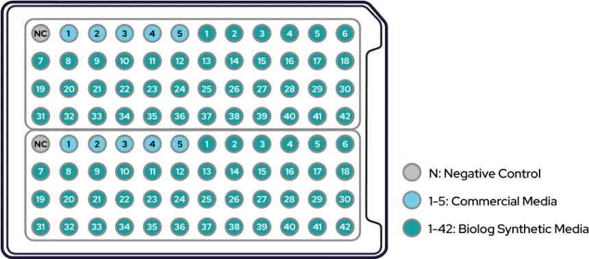 Biolog adquiere Anaerobe Systems