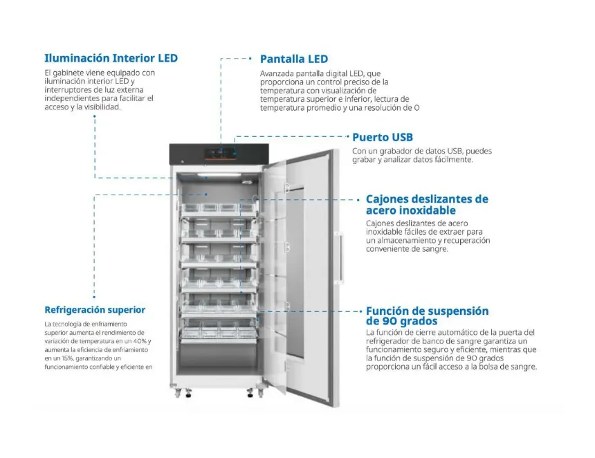 Lo importante a la hora de adquirir un refrigerador para banco de sangre